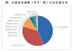 投資5G科技創(chuàng)新，把握網(wǎng)絡(luò)技術(shù)服務(wù)新機(jī)遇