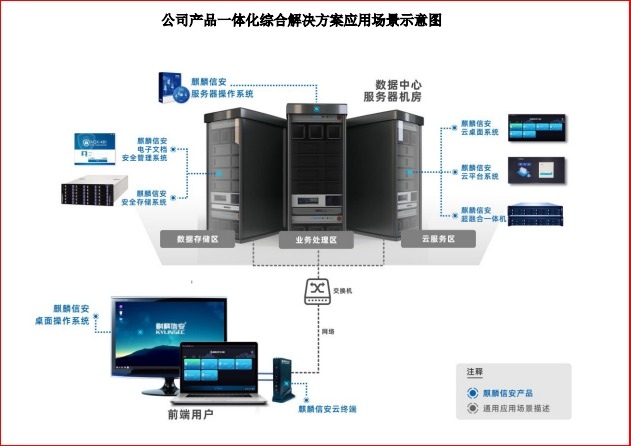 麒麟信安 國產(chǎn)操作系統(tǒng)第一股的信創(chuàng)賽道突破之路